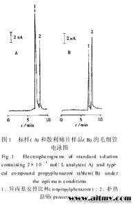 异丙安替比林 异丙安替比林 异丙安替比林-简介，异丙安替比林-注意事项