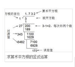 平方根符号怎么打 平方根[数学符号] 平方根[数学符号]-概述，平方根[数学符号]-知