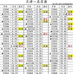 天津站列车时刻表 天津站 天津站-基础信息，天津站-列车时刻表