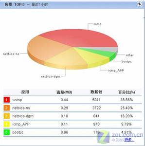 网络带宽计算方法 网络带宽 网络带宽-?基本信息，网络带宽-计算方法