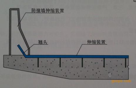 桥梁伸缩缝类型 伸缩缝 伸缩缝-主要作用，伸缩缝-类型