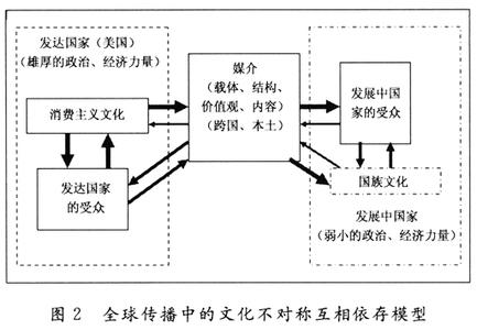 文化帝国主义 文化帝国主义 文化帝国主义-文化控制和全球化剥削，文化帝国主义