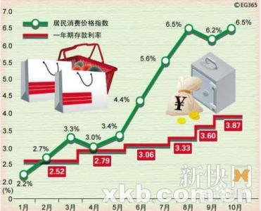 现货白银投资 现货白银与其它投资方式的区别