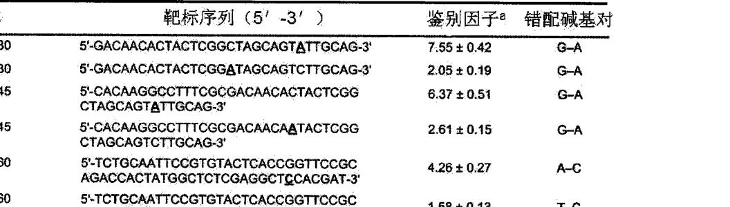 洋酒分类和基本知识 核酸酶 核酸酶-基本内容，核酸酶-分类