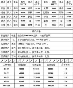 梦幻西游10开注意事项 梦幻2014跑商注意事项