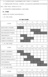 邮政局市场部主任 市邮政局市场部2014年下半年工作总结及安排