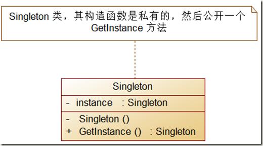 单例模式 单例模式 单例模式-单例模式，单例模式-简介