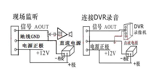 三系配套杂交育种原理 拾音头 拾音头-二、工作原理，拾音头-三、配套使用