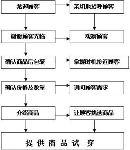 商场客服年终工作总结 商场客服工作职责