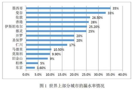 圣诞节的由来简介 发达国家 发达国家-简介，发达国家-由来