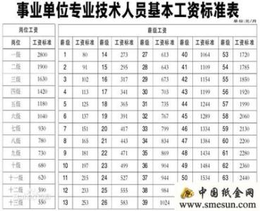 退休年龄最新规定2016 新退休方案规定