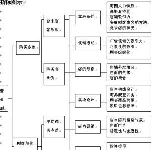 竞争者分析 竞争者分析 竞争者分析-竞争者分析的含义，竞争者分析-竞争者分