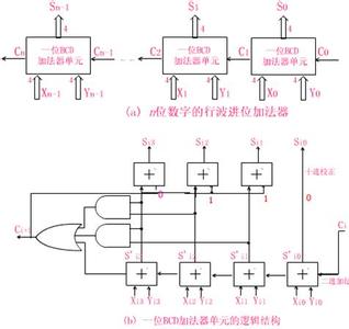 加法器的工作原理 加法器 加法器-基本方法，加法器-工作原理