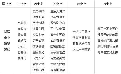 疯狂猜声音游戏答案 《疯狂的声音》答案 所有电影类答案详细介绍