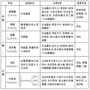 微信分享应用来源名称 葡萄糖胺 葡萄糖胺-名称解释，葡萄糖胺-主要来源