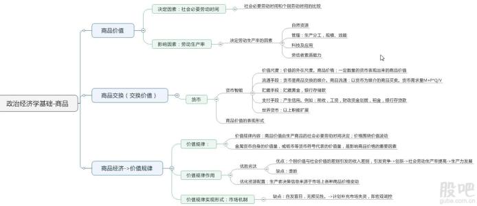 商品经济的基本规律是 商品经济 商品经济-简介，商品经济-基本概述