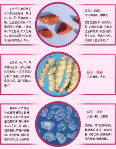 中药用量不同效用有别 康美丹 康美丹-康美丹的中药成分效用，康美丹-使用范围