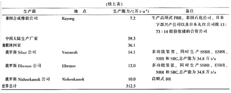 丁二烯 丁二烯 丁二烯-基本信息，丁二烯-沿革