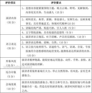 演讲比赛评分标准 企业员工演讲比赛评分标准