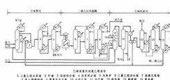 历史沿革 氯乙烯 氯乙烯-基本内容，氯乙烯-历史沿革