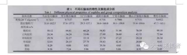 石脑油理化性质 石脑油 石脑油-简介，石脑油-主要性质