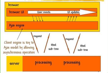 httprequest详解 XMLHttpRequest详解