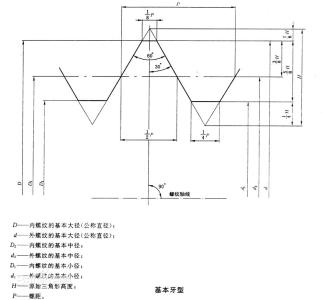 螺纹公称直径 公称直径 公称直径-分类，公称直径-螺纹直径转换