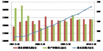 高净值人群定义 净值 净值-定义，净值-公式