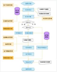 管理信息系统定义 信息系统 信息系统-定义，信息系统-内容