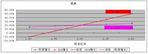 roe净资产收益率 ROE[净资产收益率英文缩写] ROE[净资产收益率英文缩写]-计算，R