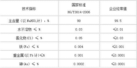 亚硫酸氢钠化学性质 亚硫酸氢钠 亚硫酸氢钠-理化性质，亚硫酸氢钠-安全术语