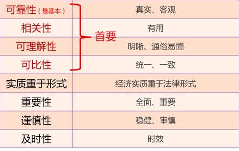 基本法的解释要求 要求 要求-基本信息，要求-基本解释