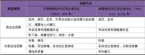 梅毒流行病学 梅毒 梅毒-流行病学，梅毒-病因