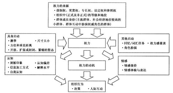 概念和定义的区别 权力 权力-定义，权力-权力与其它概念的区别与联系