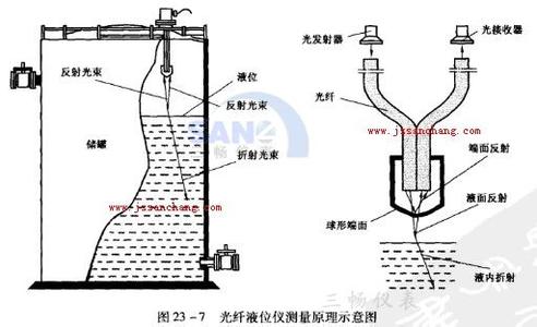 热电偶工作原理 热电偶 热电偶-简介，热电偶-工作原理