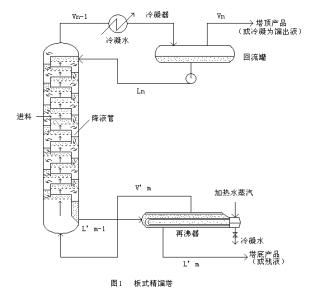 二甲苯理化性质 甲苯 甲苯-甲苯简介，甲苯-理化性质