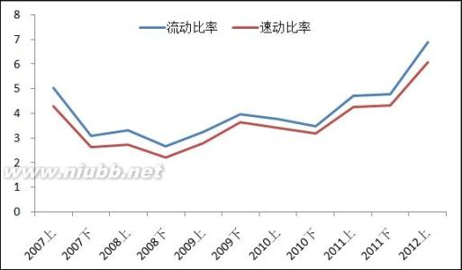 流动比率计算公式 流动比率 流动比率-相关定义，流动比率-计算公式