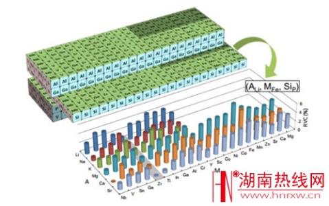 锂电池研发工程师 锂电池 锂电池-电池概述，锂电池-早期研发