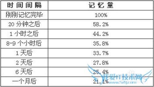 英语单词快速记忆法 如何快速记忆初中英语单词？