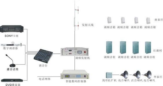 妯娌的三国时代剧情 《广播时代》 《广播时代》-基本资料，《广播时代》-剧情