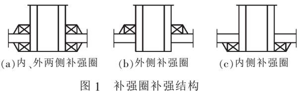 幼儿园低结构材料定义 结构补强 结构补强-基本定义，结构补强-补强材料