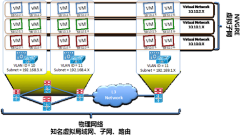 2017年网络虚拟项目 虚拟网络世界 虚拟网络世界-游戏基本信息，虚拟网络世界-游戏目