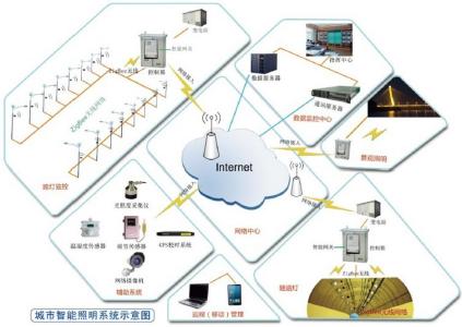 图书内容简介怎么写 智能通信 智能通信-图书信息，智能通信-内容简介