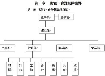 总账会计岗位职责 总账会计岗位主要工作内容有哪些