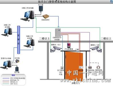 出租屋门禁 出租屋视频门禁 出租屋视频门禁-概述，出租屋视频门禁-设计原则