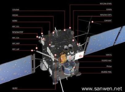 人类探测器登陆的星球 人类探测器首次登陆彗星是什么时候？