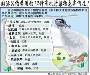 持久性有机污染物 持久性有机污染物 持久性有机污染物-定义，持久性有机污染物-性