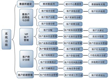 中奇科技vip管理系统 VIP客户管理系统