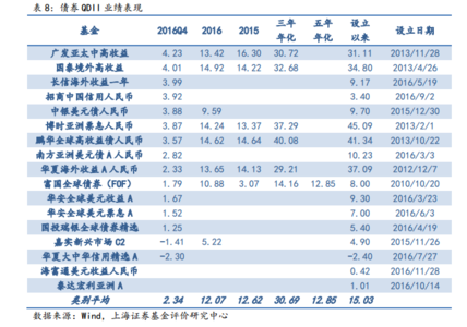 季度划分 季度 季度-划分条件