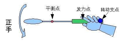 羽毛球发力技巧 打羽毛球如何发力技巧